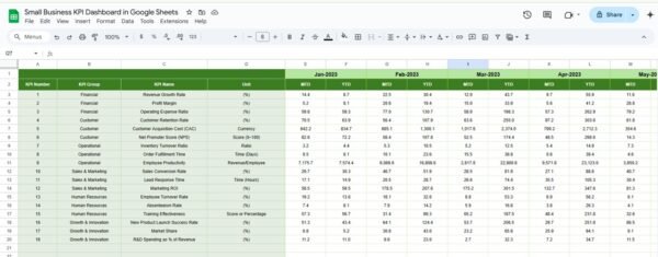 Small Business KPI Dashboard in Google Sheets - Image 6