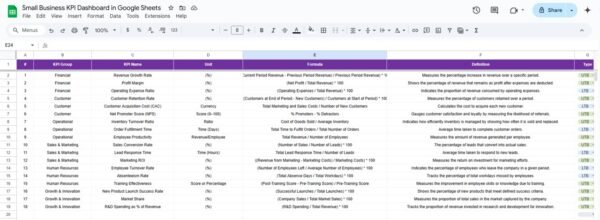 Small Business KPI Dashboard in Google Sheets - Image 7
