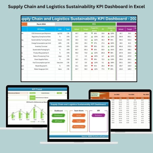 Supply Chain and Logistics Sustainability KPI Dashboard in Excel