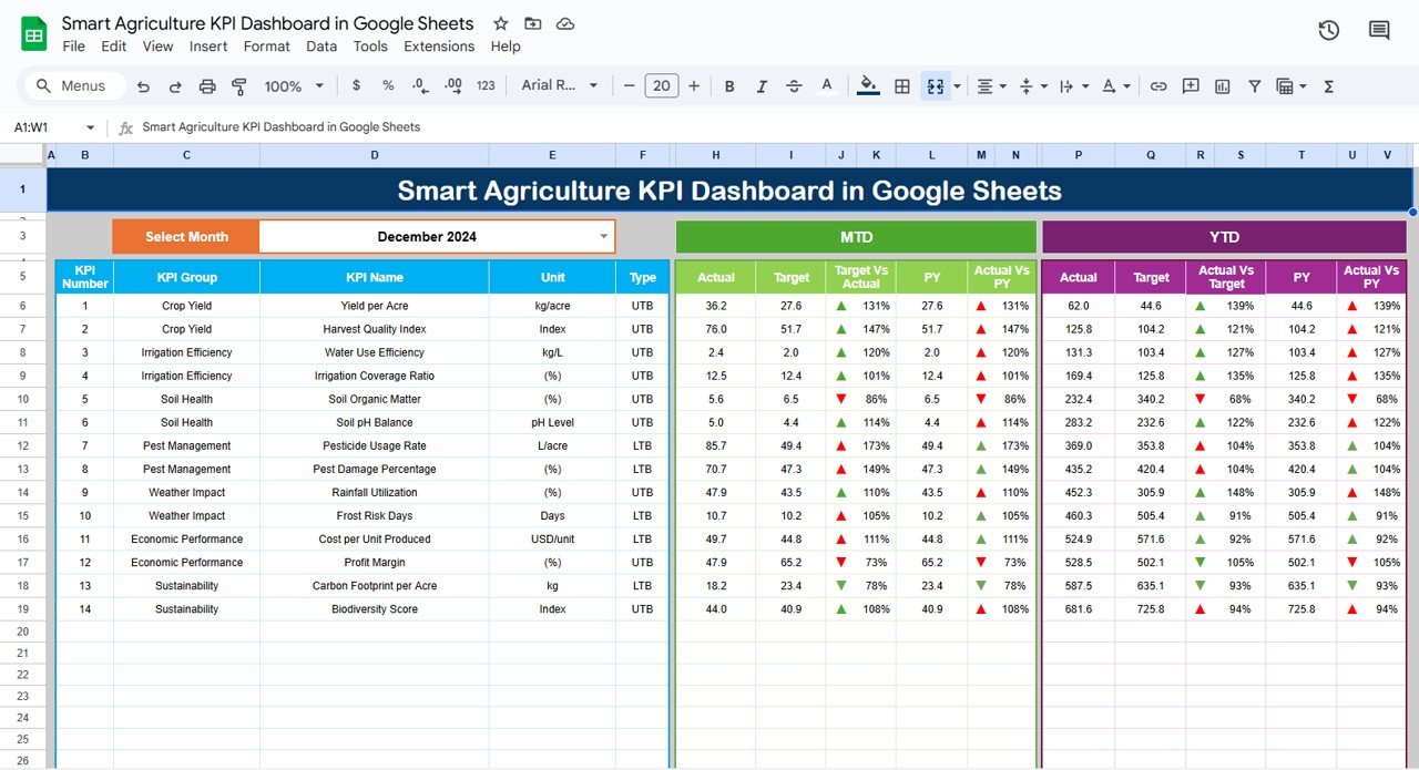 Smart Agriculture KPI Dashboard