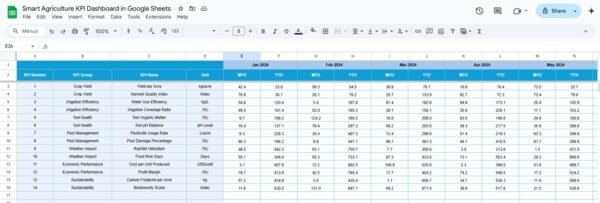 Smart Agriculture KPI Dashboard in Google Sheets - Image 5
