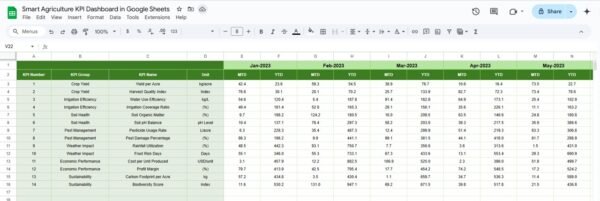 Smart Agriculture KPI Dashboard in Google Sheets - Image 6