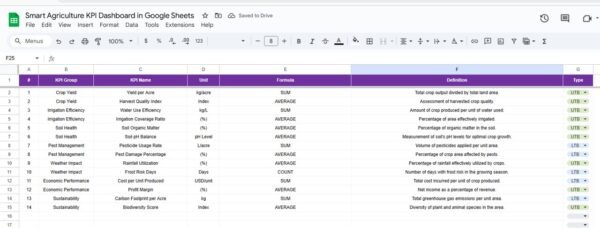 Smart Agriculture KPI Dashboard in Google Sheets - Image 7