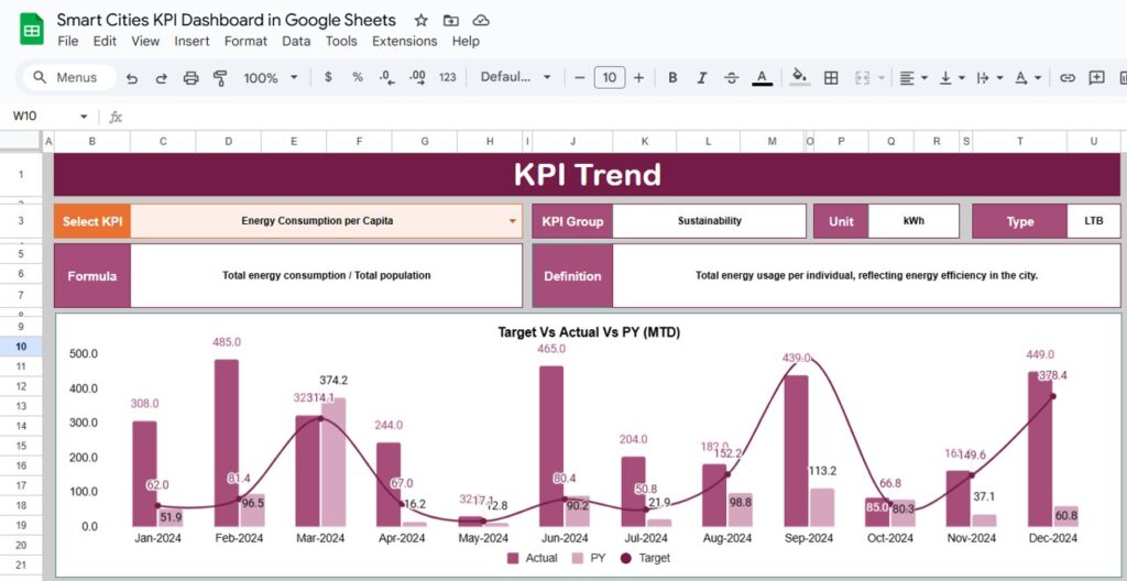 Smart Cities KPI Dashboard in Google Sheets - Next Gen Templates