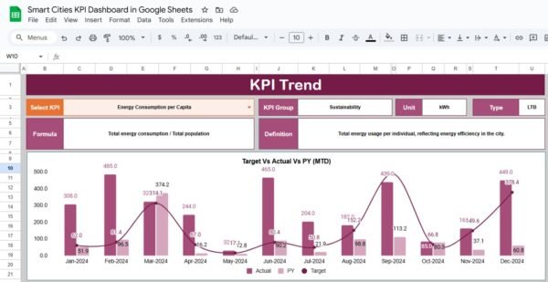 Smart Cities KPI Dashboard in Google Sheets - Image 3