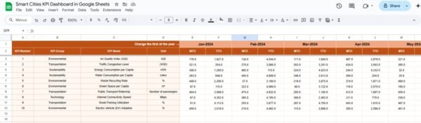 Smart Cities KPI Dashboard in Google Sheets - Image 4