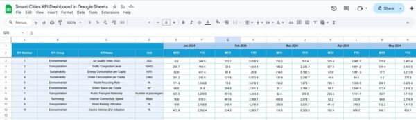Smart Cities KPI Dashboard in Google Sheets - Image 5