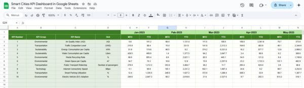 Smart Cities KPI Dashboard in Google Sheets - Image 6