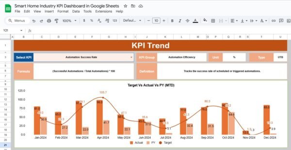 Smart Home Industry KPI Dashboard in Google Sheets - Image 3