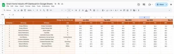 Smart Home Industry KPI Dashboard in Google Sheets - Image 4