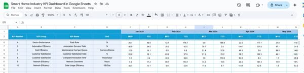 Smart Home Industry KPI Dashboard in Google Sheets - Image 5