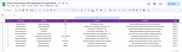 Smart Home Industry KPI Dashboard in Google Sheets - Image 7