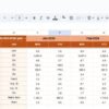 Solar Energy KPI Dashboard in Google Sheets - Image 4