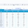 Solar Energy KPI Dashboard in Google Sheets - Image 5