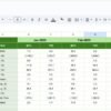 Solar Energy KPI Dashboard in Google Sheets - Image 6