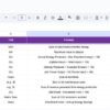 Solar Energy KPI Dashboard in Google Sheets - Image 7