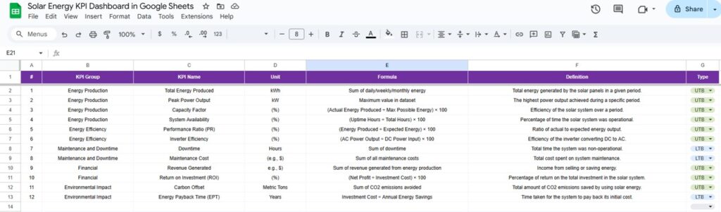 Solar Energy KPI Dashboard in Google Sheets - Next Gen Templates