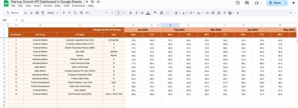 Startup Growth KPI Dashboard in Google Sheets - Image 4