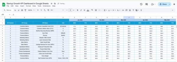 Startup Growth KPI Dashboard in Google Sheets - Image 5