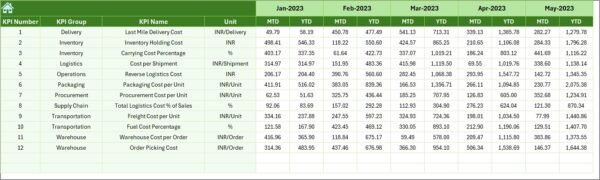 Supply Chain and Logistics Cost Efficiency KPI Dashboard in Excel - Image 7