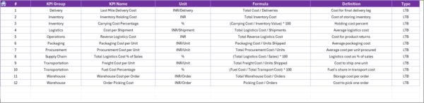 Supply Chain and Logistics Cost Efficiency KPI Dashboard in Excel - Image 8