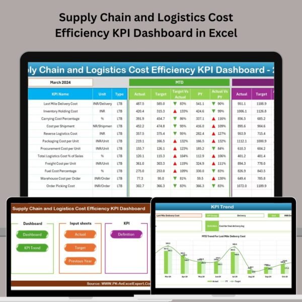 Supply Chain and Logistics Cost Efficiency KPI Dashboard in Excel