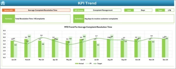 Supply Chain and Logistics Customer Feedback KPI Dashboard in Excel - Image 4