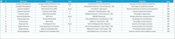 Supply Chain and Logistics Customer Feedback KPI Dashboard in Excel - Image 8
