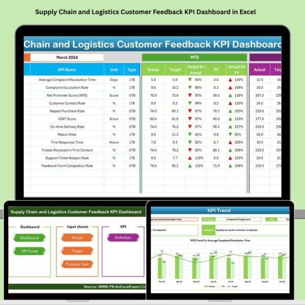 Supply Chain and Logistics Customer Feedback KPI Dashboard in Excel