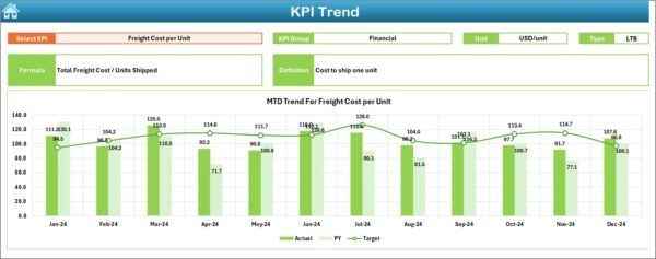 Supply Chain and Logistics Financial Health KPI Dashboard in Excel - Image 4