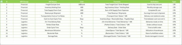 Supply Chain and Logistics Financial Health KPI Dashboard in Excel - Image 8