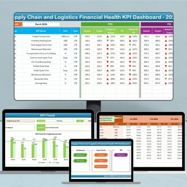 Supply Chain and Logistics Financial Health KPI Dashboard in Excel