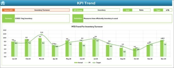 Supply Chain and Logistics Inventory Management KPI Dashboard in Excel - Image 4
