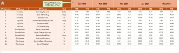Supply Chain and Logistics Inventory Management KPI Dashboard in Excel - Image 5