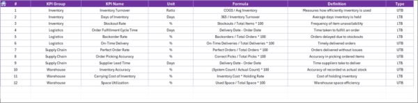 Supply Chain and Logistics Inventory Management KPI Dashboard in Excel - Image 8