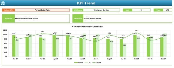 Supply Chain and Logistics Market Expansion KPI Dashboard in Excel - Image 4