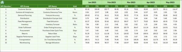 Supply Chain and Logistics Market Expansion KPI Dashboard in Excel - Image 7
