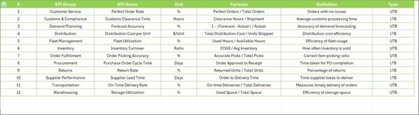 Supply Chain and Logistics Market Expansion KPI Dashboard in Excel - Image 8