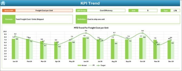Supply Chain and Logistics Performance KPI Dashboard in Excel - Image 4
