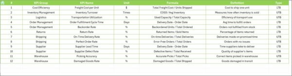 Supply Chain and Logistics Performance KPI Dashboard in Excel - Image 8