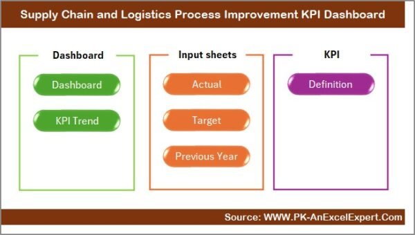 Supply Chain and Logistics Process Improvement KPI Dashboard in Excel - Image 2