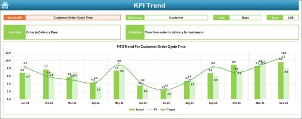 Supply Chain and Logistics Process Improvement KPI Dashboard in Excel - Image 4