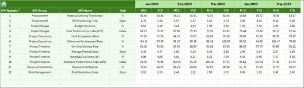 Supply Chain and Logistics Project Timeline KPI Dashboard in Excel - Image 7