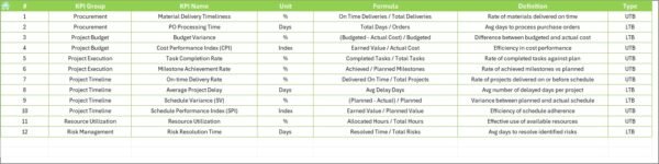 Supply Chain and Logistics Project Timeline KPI Dashboard in Excel - Image 8