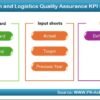 Supply Chain and Logistics Quality Assurance KPI Dashboard in Excel - Image 2