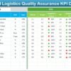 Supply Chain and Logistics Quality Assurance KPI Dashboard in Excel - Image 3