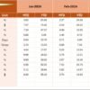 Supply Chain and Logistics Quality Assurance KPI Dashboard in Excel - Image 5