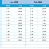 Supply Chain and Logistics Quality Assurance KPI Dashboard in Excel - Image 6
