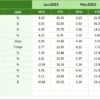 Supply Chain and Logistics Quality Assurance KPI Dashboard in Excel - Image 7