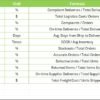 Supply Chain and Logistics Quality Assurance KPI Dashboard in Excel - Image 8